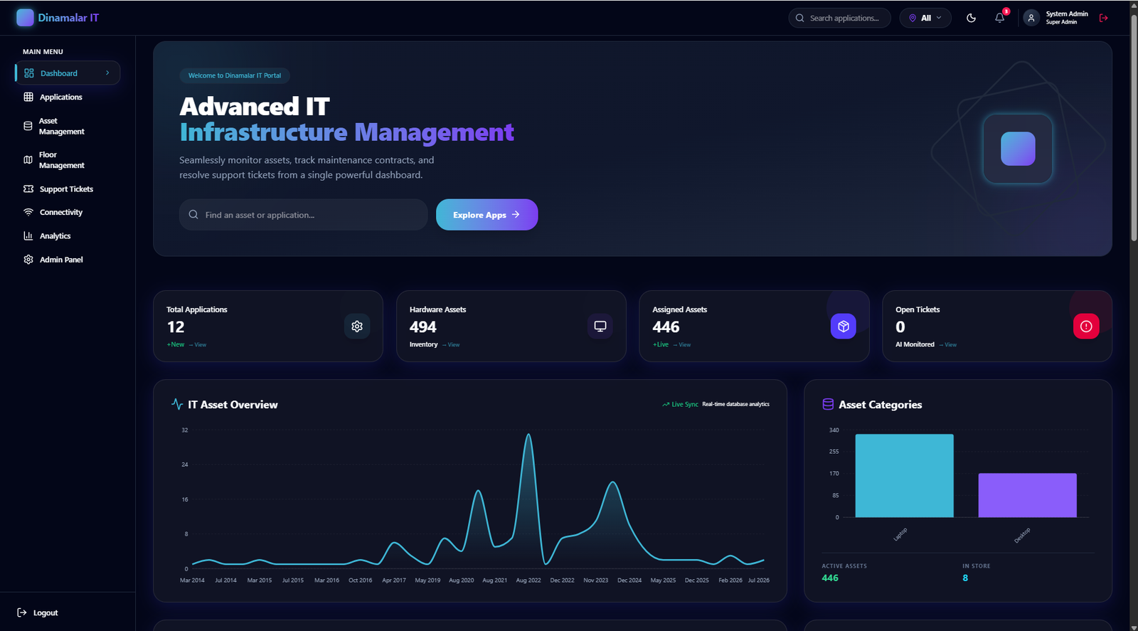Dashboard View