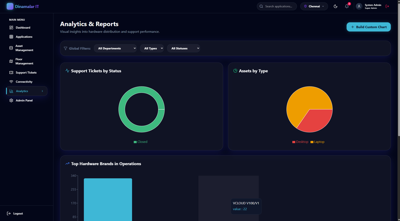 Analytics & Report View